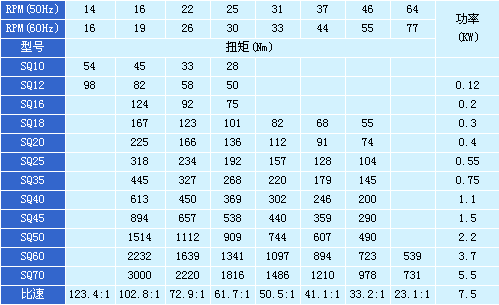 西納SQ電動執(zhí)行器選型指南
