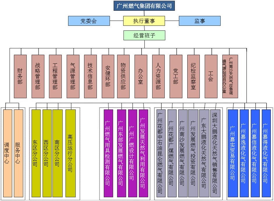 廣州燃?xì)饧瘓F(tuán)有限公司