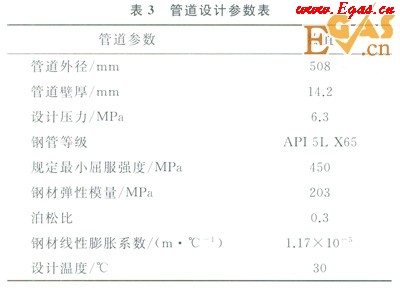 天然氣長(zhǎng)輸管道通過(guò)高填方規(guī)劃道路區(qū)的整治設(shè)計(jì)