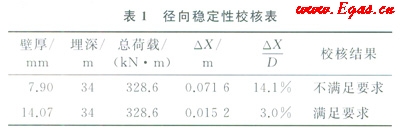 天然氣長(zhǎng)輸管道通過(guò)高填方規(guī)劃道路區(qū)的整治設(shè)計(jì)