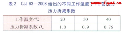 聚乙烯燃?xì)夤艿雷畲蠊ぷ鲏毫φ蹨p系數(shù)