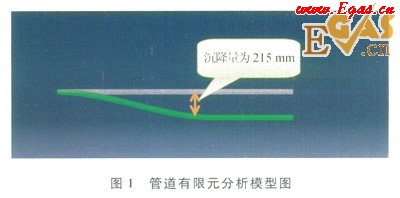 天然氣長(zhǎng)輸管道通過(guò)高填方規(guī)劃道路區(qū)的整治設(shè)計(jì)
