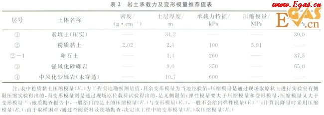 天然氣長(zhǎng)輸管道通過(guò)高填方規(guī)劃道路區(qū)的整治設(shè)計(jì)