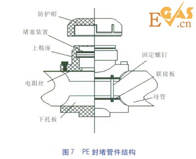 PE管不停輸開孔封堵技術(shù)探討