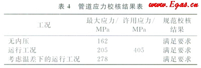 天然氣長(zhǎng)輸管道通過(guò)高填方規(guī)劃道路區(qū)的整治設(shè)計(jì)