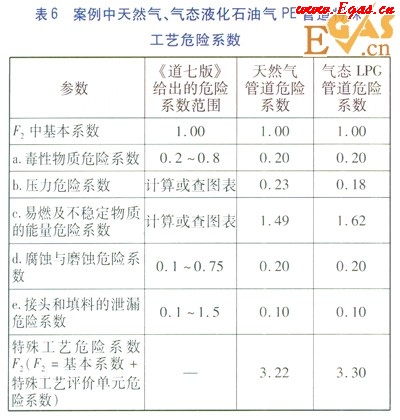 聚乙烯燃?xì)夤艿雷畲蠊ぷ鲏毫φ蹨p系數(shù)