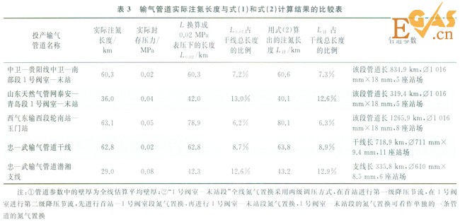 輸氣管道投產(chǎn)中氮氣置換的原則及技巧
