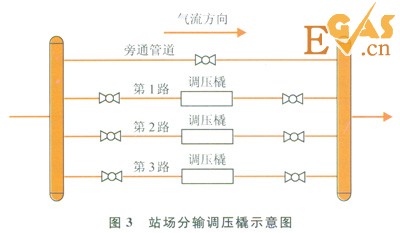 輸氣管道投產(chǎn)中氮氣置換的原則及技巧