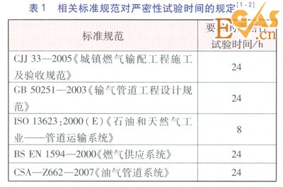 庭院戶內(nèi)燃?xì)夤艿阑謴?fù)供氣前穩(wěn)壓測(cè)試方案