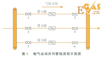輸氣管道投產(chǎn)中氮氣置換的原則及技巧