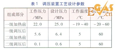 CNG儲(chǔ)配站加熱量計(jì)算方法的比較