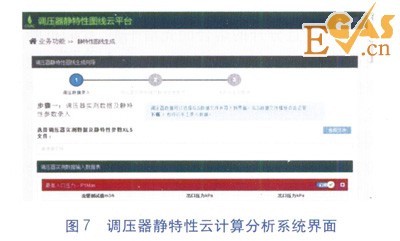 城鎮(zhèn)燃?xì)庹{(diào)壓器靜特性的檢驗及分析