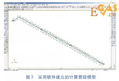 直埋蒸汽管道應(yīng)力計(jì)算與分析