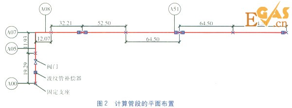 直埋蒸汽管道應(yīng)力計(jì)算與分析
