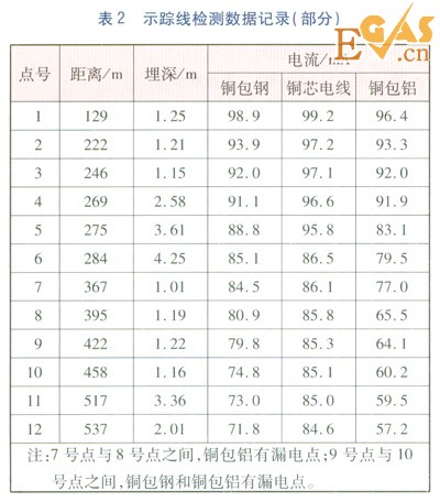 PE燃?xì)夤艿朗聚櫨€的選擇