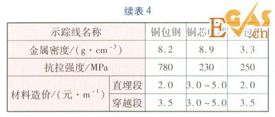 PE燃?xì)夤艿朗聚櫨€的選擇