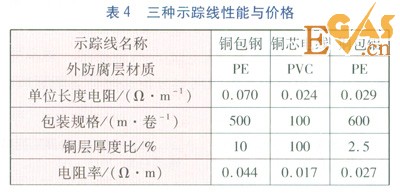 PE燃?xì)夤艿朗聚櫨€的選擇
