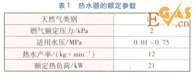 冷凝式燃?xì)鉄崴骼淠龘Q熱器熱負(fù)荷實測研究