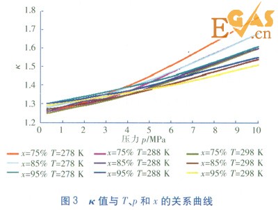 天然氣節(jié)流溫度降的工程估算方法