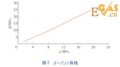 CNG加氣子站與儲(chǔ)配站合建壓力能的高效利用