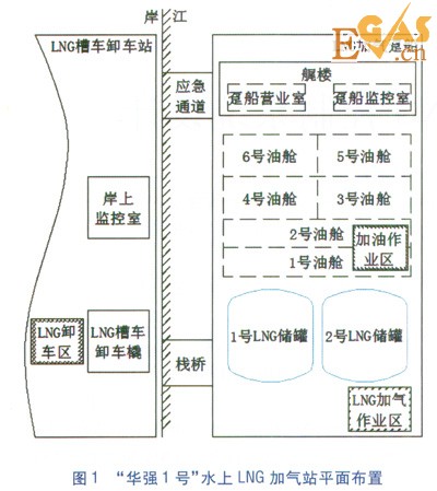 水上LNG加氣站LNG控制系統(tǒng)設計