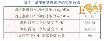 天然氣節(jié)流溫度降的工程估算方法