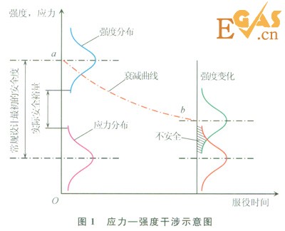 腐蝕作用下城市埋地燃?xì)夤艿赖氖Ц怕史治? style=