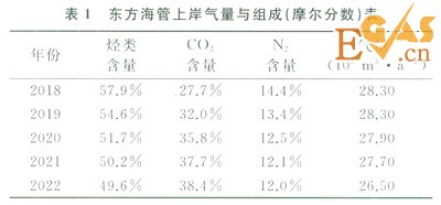 多氣源多用戶天然氣處理廠的外輸調(diào)控計算模型