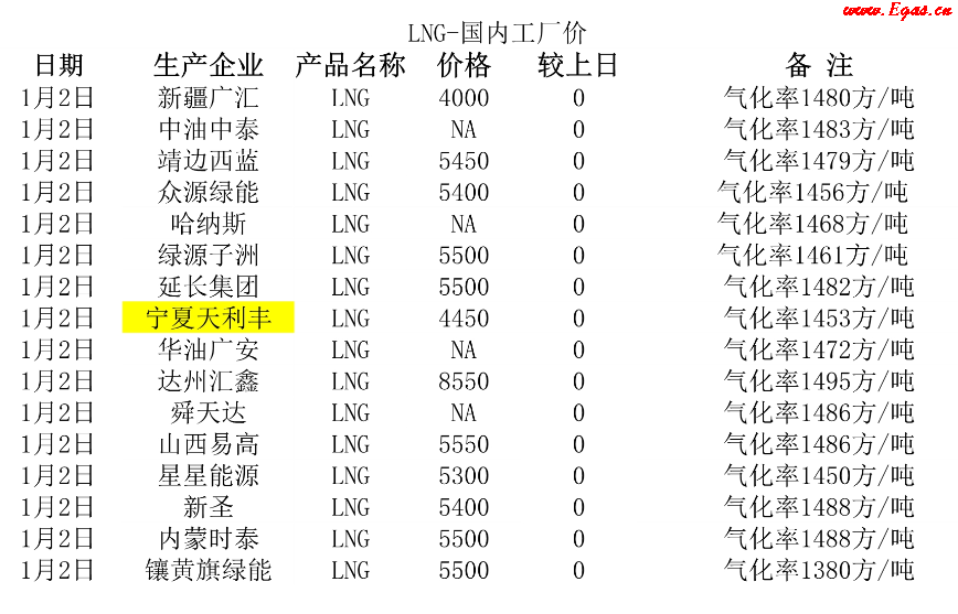 <a href=http://www.leakygutdiet.com/e/tags/?tagname=LNG target=_blank class=infotextkey>LNG</a>工廠.png