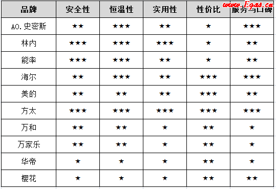 燃?xì)鉄崴魇笃放苵燃?xì)鉄崴魇裁磁谱雍?