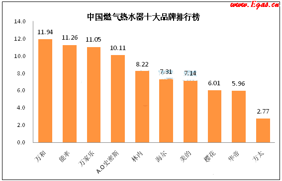 燃?xì)鉄崴魇笃放苵燃?xì)鉄崴魇裁磁谱雍?