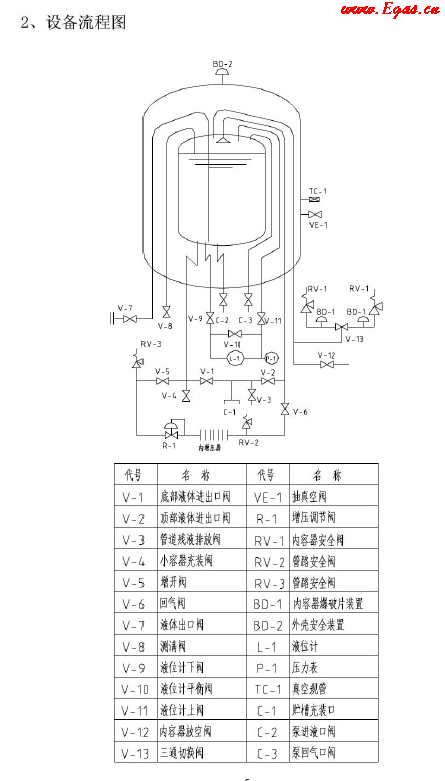 低溫儲罐使用<a href=http://www.leakygutdiet.com/e/tags/?tagname=%E6%89%8B%E5%86%8C target=_blank class=infotextkey>手冊</a>.png
