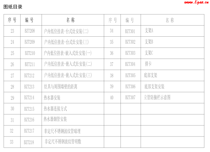地上燃?xì)庠O(shè)施標(biāo)準(zhǔn)設(shè)計(jì)圖冊(cè)1-2.png