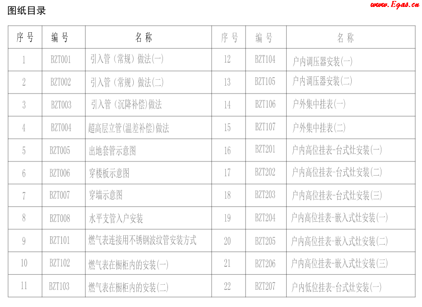地上燃?xì)庠O(shè)施標(biāo)準(zhǔn)設(shè)計(jì)圖冊(cè)1.png