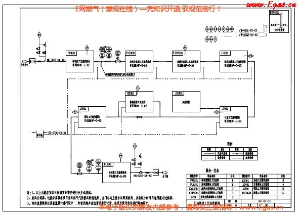 門站及高中壓調(diào)壓站標(biāo)準(zhǔn)化標(biāo)準(zhǔn)圖集2.png