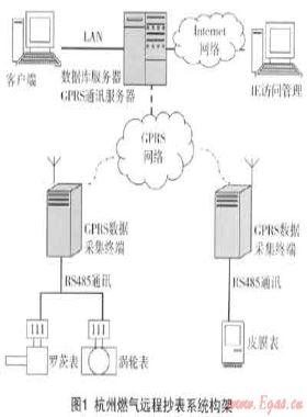 燃?xì)膺h(yuǎn)程抄表系統(tǒng)的設(shè)備標(biāo)識(shí)及安裝、驗(yàn)收技術(shù)