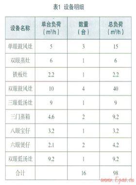 淺談如何增強(qiáng)計(jì)量準(zhǔn)確性