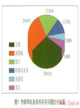 聚乙烯管道熱熔焊機(jī)質(zhì)量現(xiàn)狀與發(fā)展分析