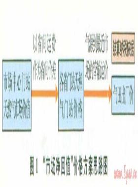 中國(guó)天然氣行業(yè)政策研究進(jìn)展及框架構(gòu)建