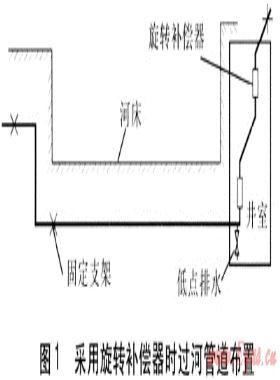 鋼套鋼蒸汽管道直埋過(guò)河的設(shè)計(jì)