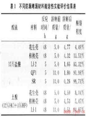 裂縫性致密砂巖氣層暫堵性堵漏鉆井液技術