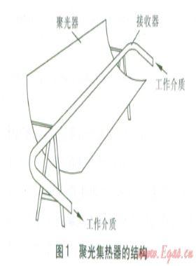 槽式太陽能發(fā)電DSG技術(shù)瓶頸及突破方法