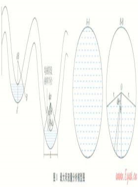 子洲氣田西干線積液量計算及藥劑排液工藝技術