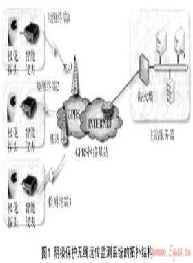 陰極保護(hù)極化電位遠(yuǎn)程監(jiān)測(cè)技術(shù)在城市燃?xì)夤芫€(xiàn)的應(yīng)用研究