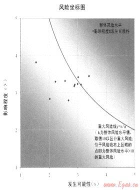 加強(qiáng)風(fēng)險(xiǎn)管理,促進(jìn)目標(biāo)實(shí)現(xiàn)——深圳燃?xì)饧瘓F(tuán)全面風(fēng)險(xiǎn)管理策略與實(shí)踐