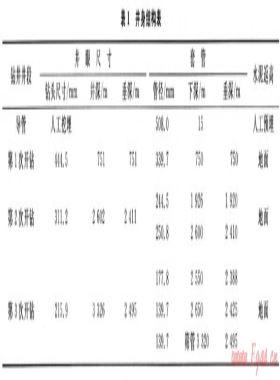 土庫曼斯坦薩35-1H水平井鉆井技術