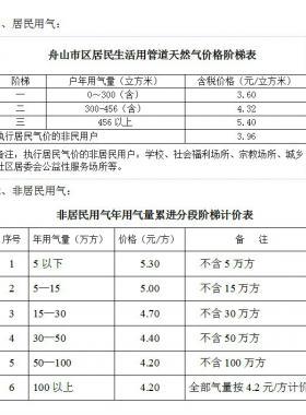 舟山市藍(lán)焰燃?xì)庥邢薰痉?wù)聯(lián)系電話氣價(jià)查詢銀行繳費(fèi)網(wǎng)點(diǎn)