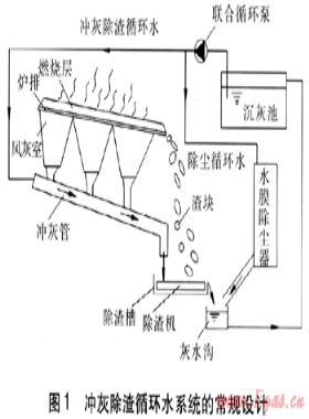 鍋爐沖灰除渣循環(huán)水系統(tǒng)技術改造