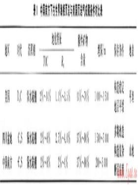 關(guān)于中國頁巖氣勘探開發(fā)工作的思考