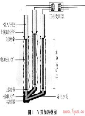 原位開(kāi)采油頁(yè)巖電加熱技術(shù)現(xiàn)狀及發(fā)展方向